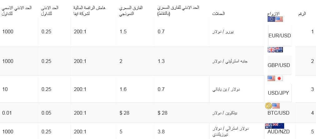 تداول الفوركس