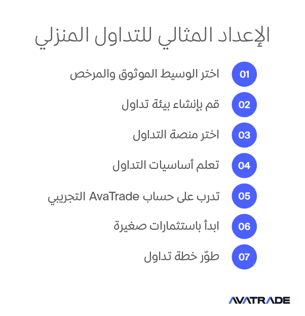 الإعداد المثالي للتداول المنزلي