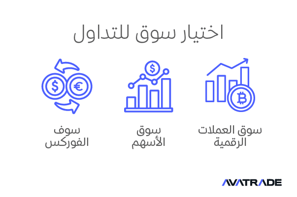 اختر السوق الذي تريد التداول فيه