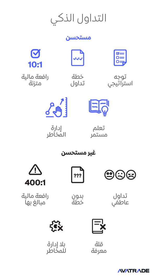 التداول الذكي