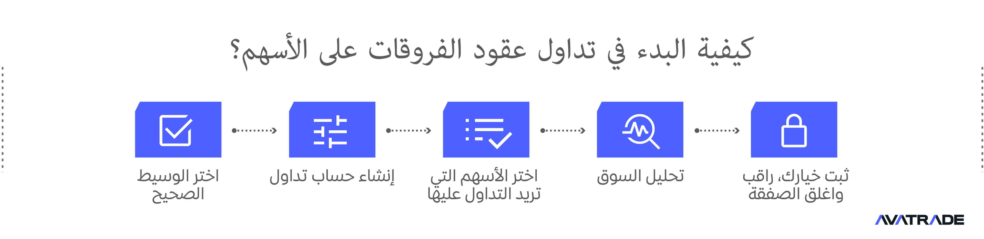 كيفية تداول الاسهم