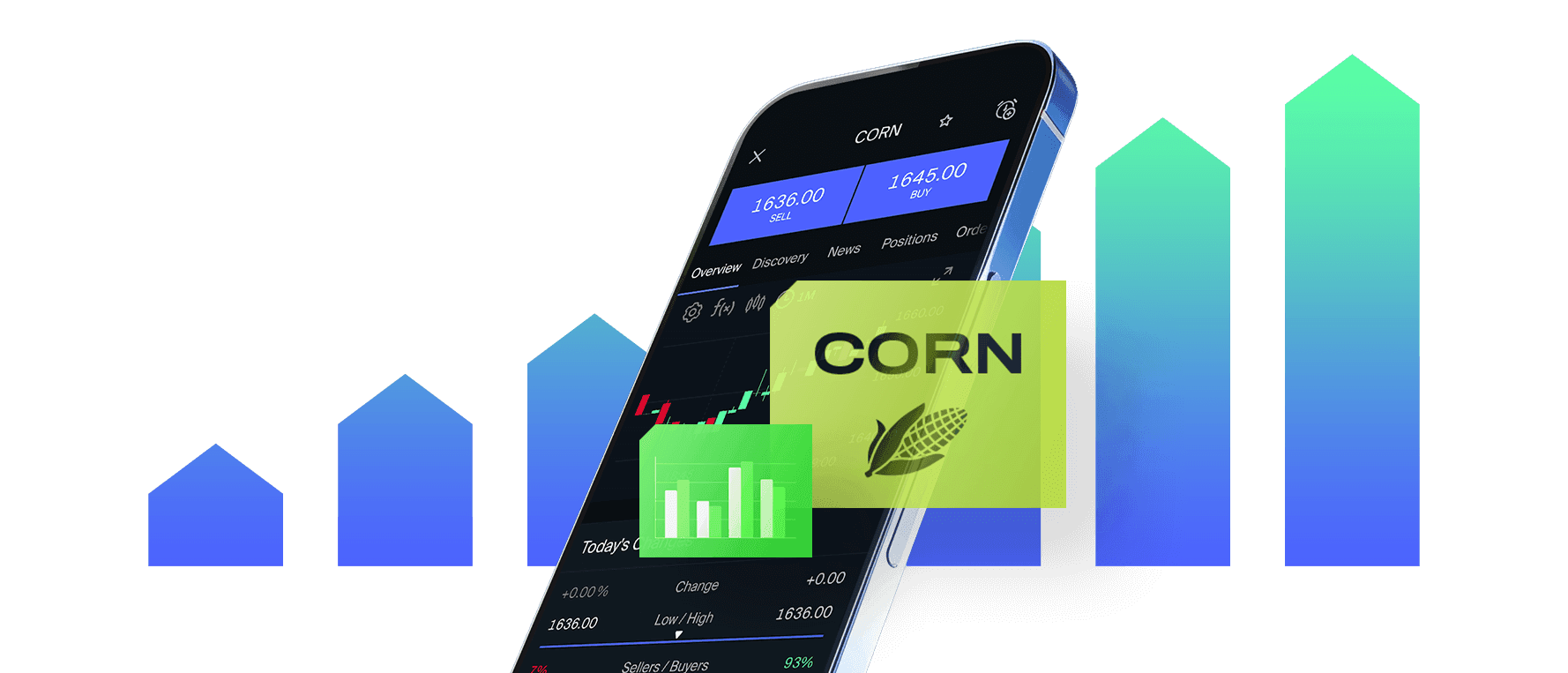 Corn Trading