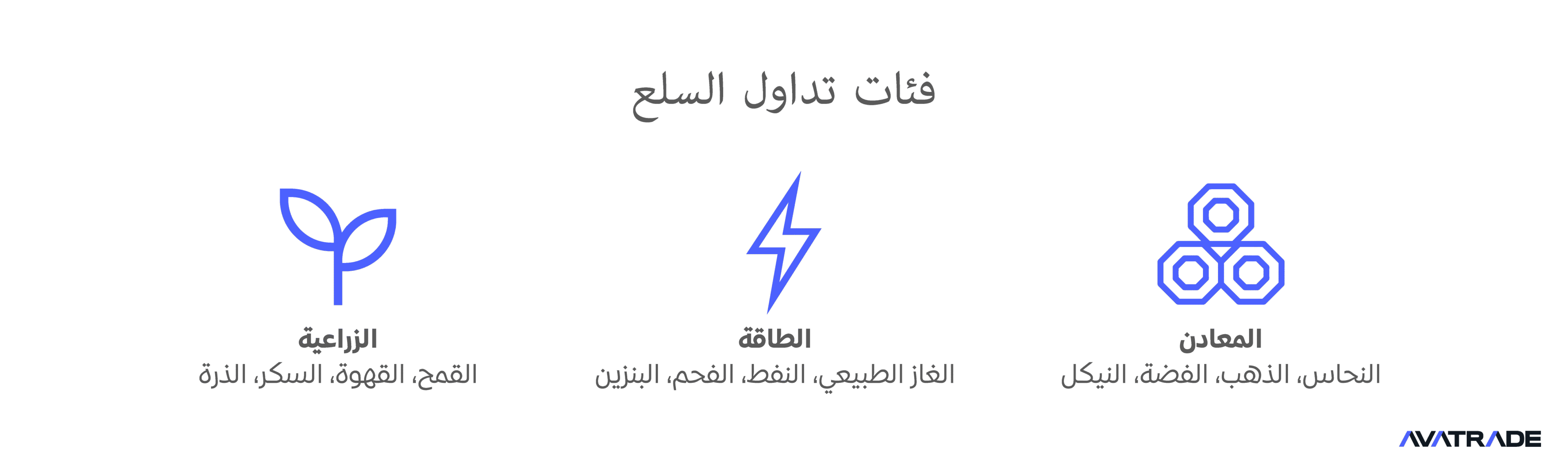 انواع السلع المتداولة