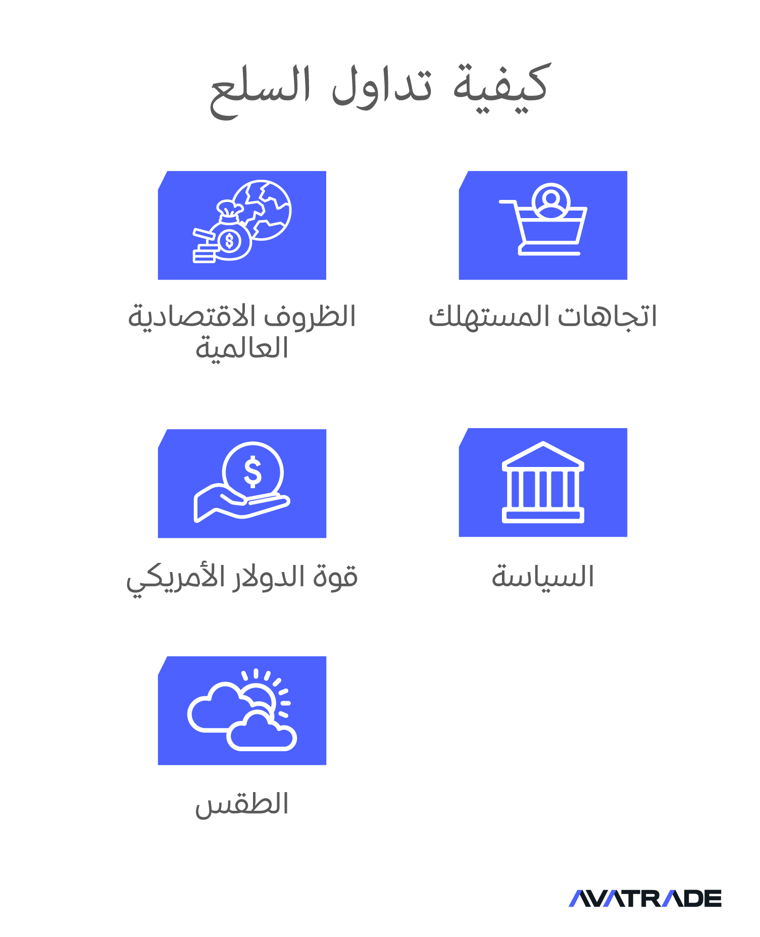 كيفية تداول السلع