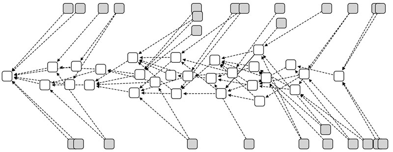 ما هي خاصية التشابك Tangle