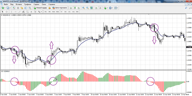 EMA - Exponential Moving Average