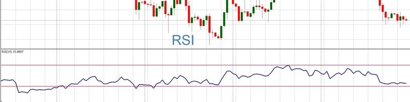 مؤشر RSI