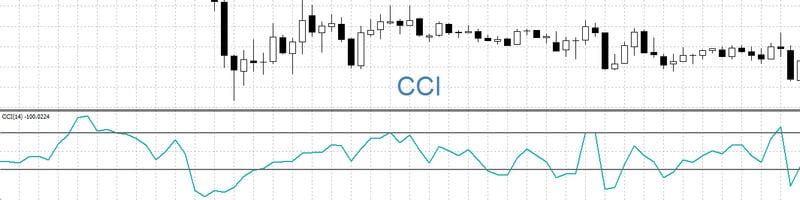 مؤشر CCI