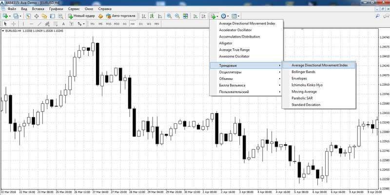 تثبيت ADX على مخطط في MetaTrader 4