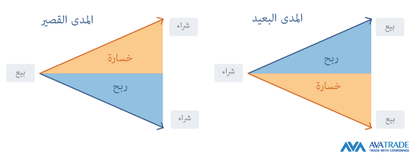 البيع مقابل الشراء - توضيح