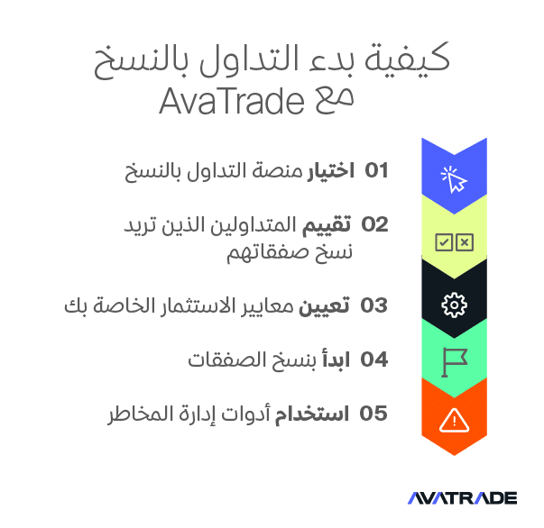 كيفية البدء في تداول النسخ